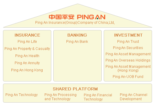 ping an B