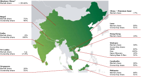 carlberg Asia_market